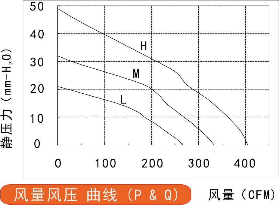 24v直流离心风机175风量风压曲线图