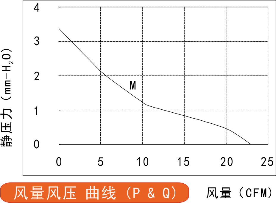 风量风压曲线图