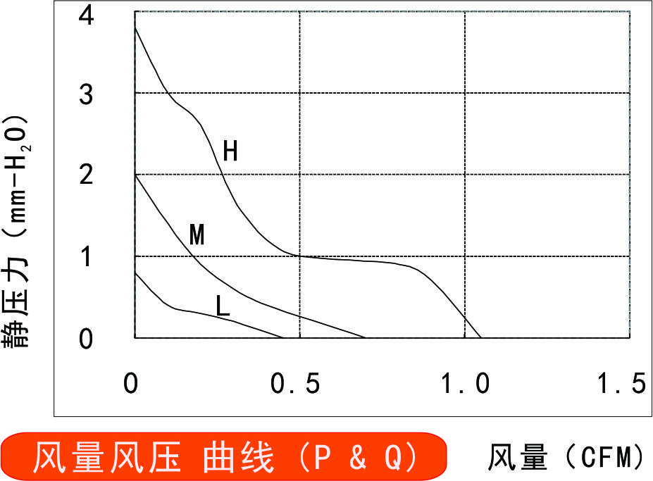 风量风压曲线图