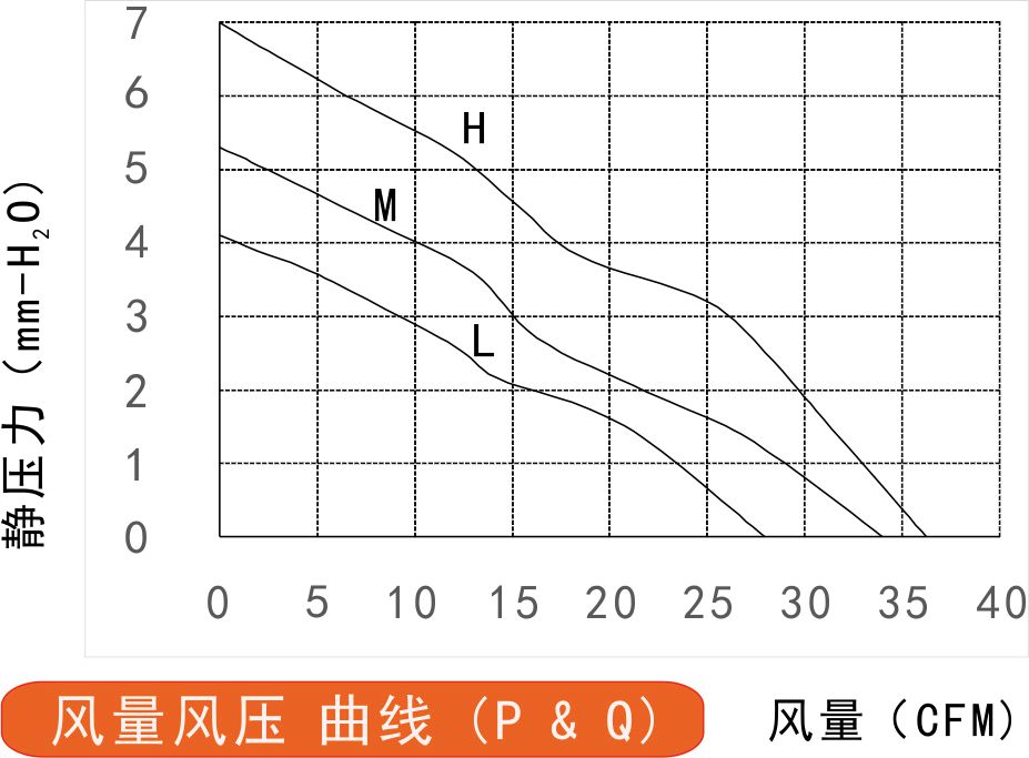 风量风压曲线图