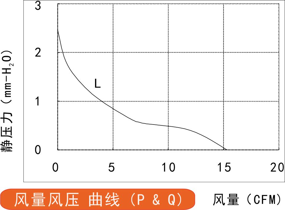 风量风压曲线图