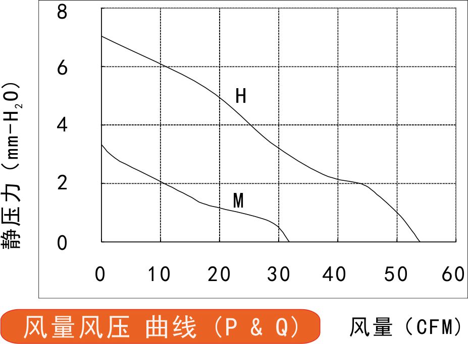 风量风压曲线图