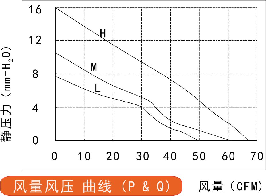 风量风压曲线图