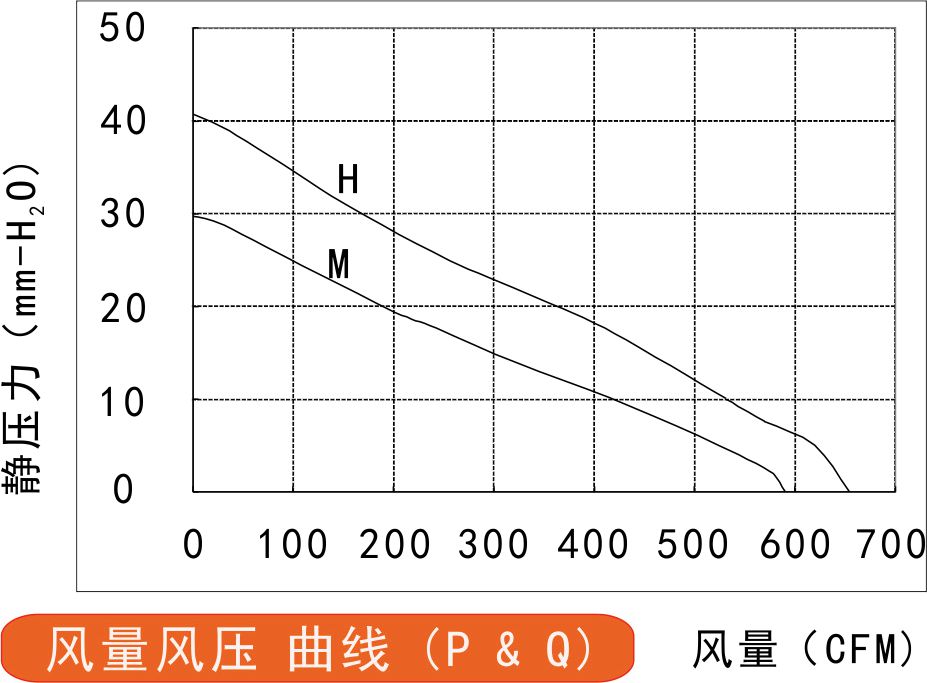 315v直流风扇225风量风压曲线图