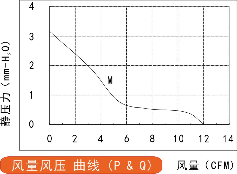 风量风压曲线图