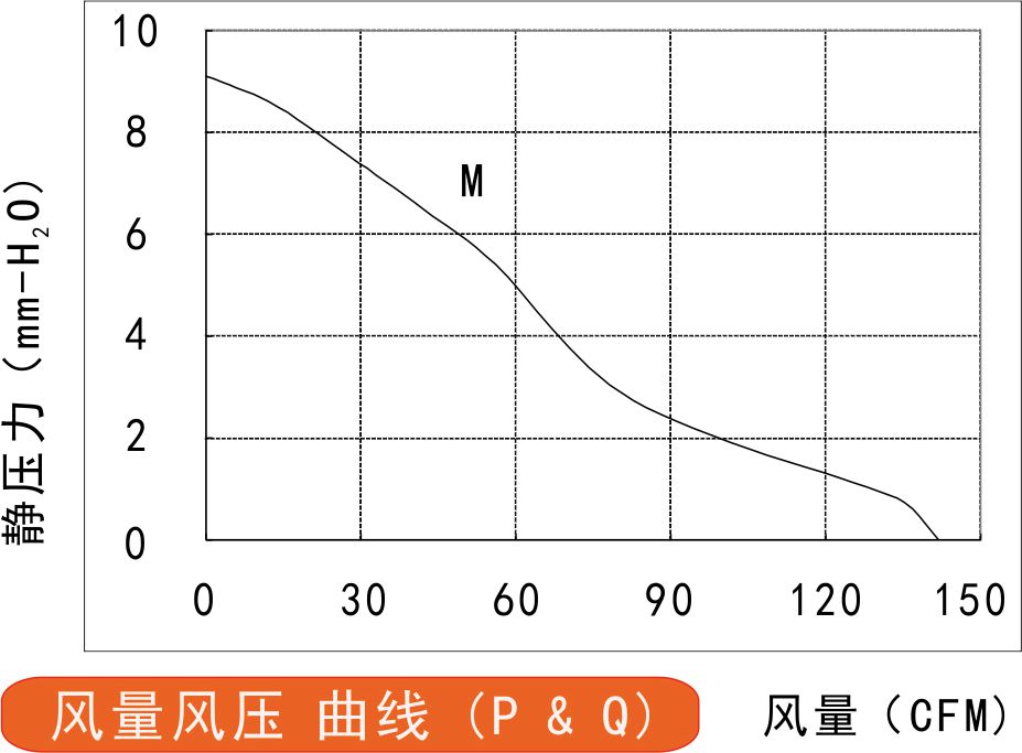 风量风压曲线图